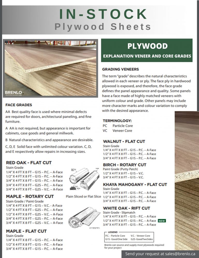 Stock Inventory Plywood Sheets