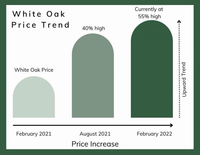 Price White Oak